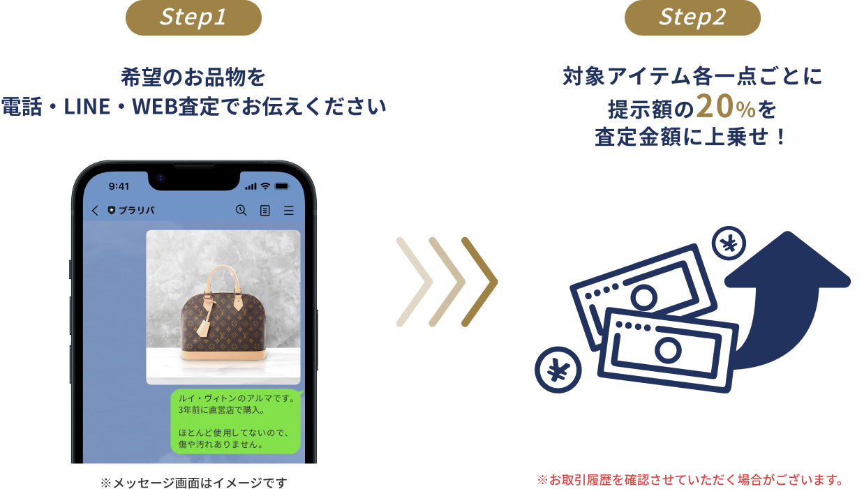 ご利用の流れ STEP1,2